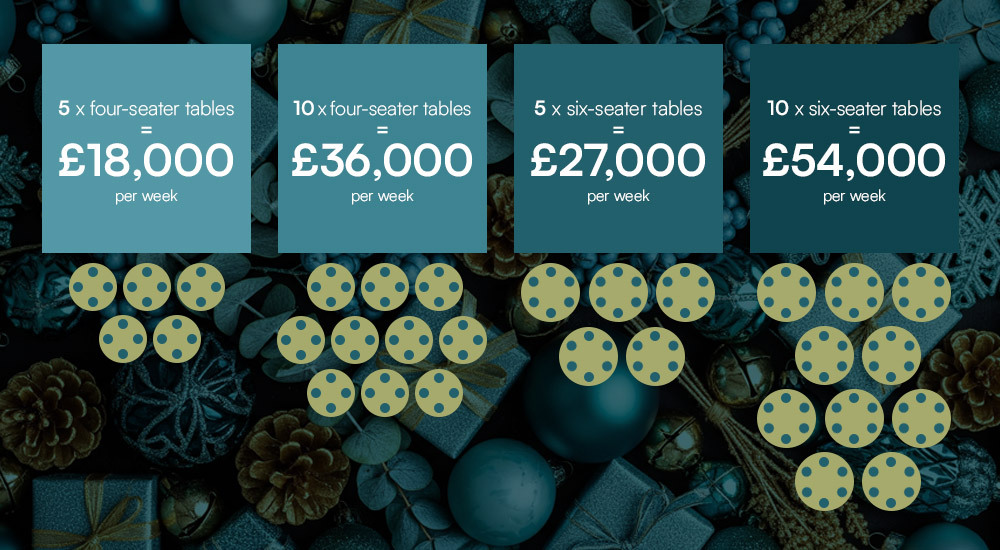 Maximising Christmas Profits