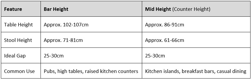 Bar Height vs Mid Height Table