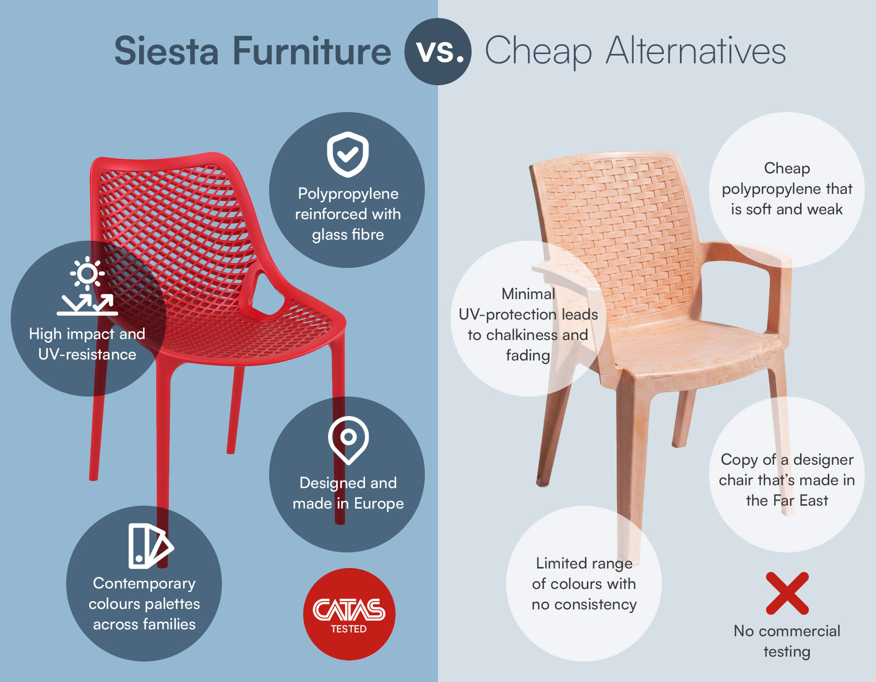 Why Siesta Furniture Outperforms Cheaper Polypropylene Alternatives