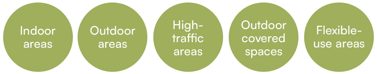 Commercial Table Usage