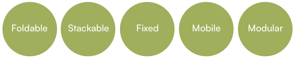 Commercial Table Usage